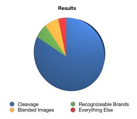 Google Image Study (not from google)