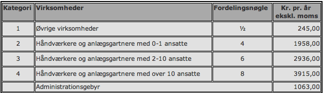 erhvervsaffaldsgebyr erhvervsaffaldsgebyr